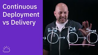 Continuous Deployment vs Continuous Delivery [upl. by Ocire]