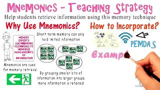 Mnemonics Teaching Strategy 10 [upl. by Moitoso755]