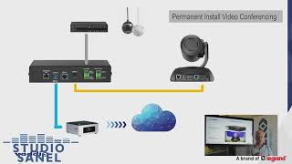 Video FR Vaddio AV Bridge mini amp 2x1 [upl. by Bradley]