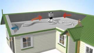 How HRV Ventilation Works [upl. by Locklin]