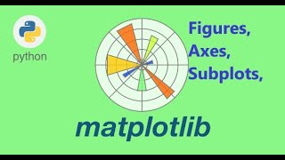 Matplotlib Figure Axes and Subplots [upl. by Eikin]