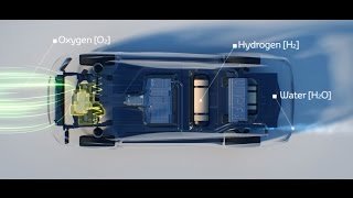 TOYOTA Fuel cell  How does it work [upl. by Xuagram]