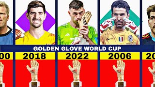 World Cup Golden Boot Winners  All Fifa World Cup Golden Glove Winners [upl. by Neret680]