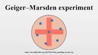 Geiger–Marsden experiment [upl. by Hittel]