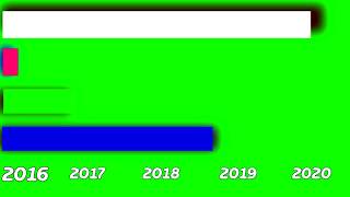 range lines green screen timeline bars move [upl. by Nlocnil]