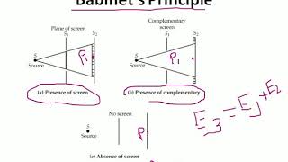 Babinet’s principles and complimentary antennas [upl. by Coats]