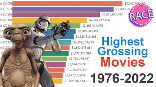 15 Highest Grossing Movies Of All Time [upl. by Lemahs501]