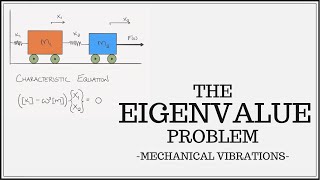 So What Is A Mode Shape Anyway  The Eigenvalue Problem [upl. by Ciapas]