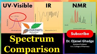 Spectroscopy Comparison of UV IR and NMR spectroscopy UVspectrum IRSpectrum NMRSpectrum [upl. by Repip]