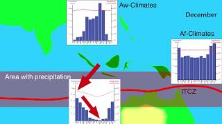 The Intertropical Convergence Zone ITCZ monsoon and dry seasons [upl. by Montagu]