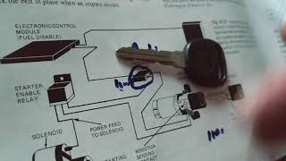 SECURITY CAR ALARM SYSTEMS HOW THEY WORK [upl. by Peisch]