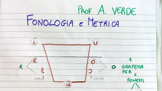 Fonologia e metrica [upl. by Anitsrhc]