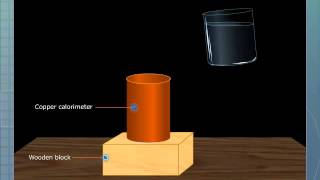 Evaporation Causes Cooling [upl. by Rentsch]