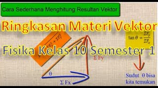 Ringkasan materi Vektor Fisika kelas 10 semester 1 disertai contoh pembahasan soal Fisika Asyikku [upl. by Engle]