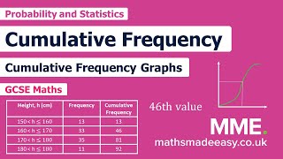 Statistics  Cumulative Frequency [upl. by Nirrat938]