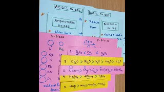 Trick to solve the acidity and basicity order of Oxides and hydroxides [upl. by Nhguavahs]