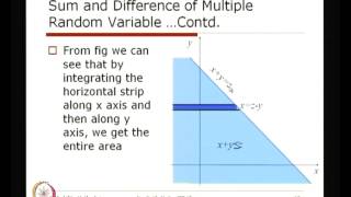 Mod01 Lec26 Multivariate Distribution and Functions of Multiple Random Variables [upl. by Alwin521]