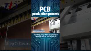 PCB manufacturing full process pcb pcba [upl. by Fabiolas]