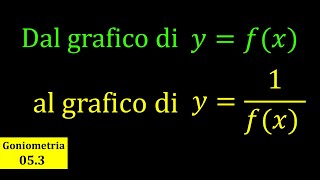 Grafico di secante cosecante cotangente [upl. by Valina]