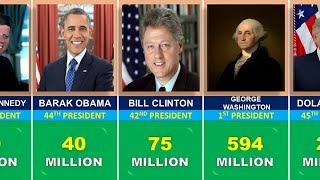 Most Richest US Presidents of All Time  Ranked By Wealth [upl. by Eillim]