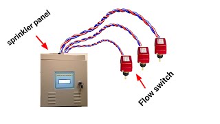 Sprinkler Annunciator Alarm Panel II Annunciation Panel for Sprinklers [upl. by Farrica]