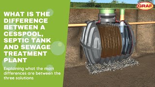 What Is The Difference Between a Cesspool Septic Tank and a Sewage Treatment Plant [upl. by Malvie]