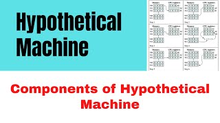 Hypothetical Machine  Components of Hypothetical Machine  Computer Architecture [upl. by Rasia]