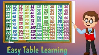 Times Tables  Tables of 1120 Multiplication Tables  Pahada  learn table 2 to 20  Mathstables [upl. by Jennie907]