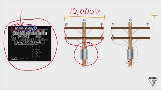 Chalk Talk Phase to Phase or Phase to Ground Connections [upl. by Eiryt356]