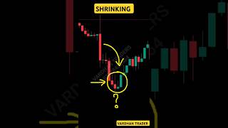 Candlestick Patterns nifty candlestick trading shorts [upl. by Auqinet]