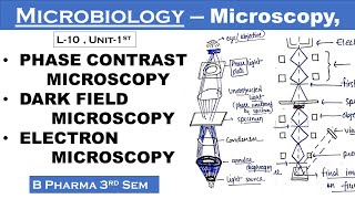 Phase contrast microscopy  Dark field microscopy  Electron microscopy  Microbiology  L10Unit1 [upl. by Ainavi163]