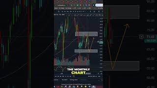 CarMax Stock Analysis Hidden 85 Opportunity shorts [upl. by Eisteb]