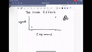 What is the Prozone Effect How to troubleshoot false negatives in immunoassays [upl. by Anaz]