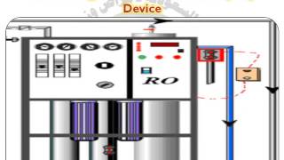 Water Treatment System in Hemodialysis Unit [upl. by Witha300]