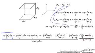 Derivation of the Continuity Equation [upl. by Mota]