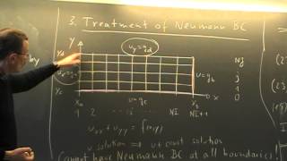 Lecture 20  Part b Neumann BC for 2D Poisson Equation [upl. by Woolcott]