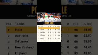 WTC point table 202425 song cricket viral video [upl. by Nrol]