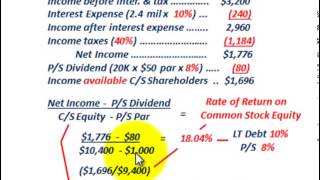 Stockholders Equity Rate Of Return On Common Stock Equity Trading On Equity ROE ROA [upl. by Damara]