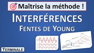 17 Interférences amp Fentes de Young Terminale spécialité Physique Chimie [upl. by Fonsie]