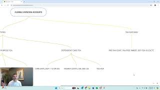 Your Guide To Navigating Employee Benefits Flexible Spending Accounts [upl. by Marelya]