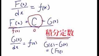 積分定数と微分と積分の関係のまとめ  オイラーの公式目指して [upl. by Havener605]