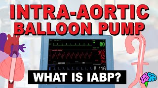 What is an IntraAortic Balloon Pump IABP [upl. by Retsevlis]