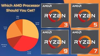 AMD Processors CPU Explained  Super Easy Guide [upl. by Arten]