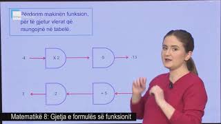 Matematikë 8  Gjetja e formulës së funksionit [upl. by Berwick]