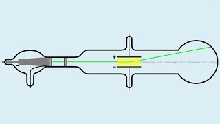 Annales Physique Bac S Mécanique 21 Détermination du rapport em pour lélectron [upl. by Damon851]