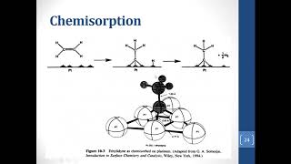 Catalysts Activity Adsorption and Classification  Lecture  2 of Chapter 10  Fogler [upl. by Cykana]