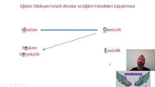 PG011  Eğitimi Etkileyen Felsefi Akımlar Ve Eğitim Felsefeleri [upl. by Ahsinan312]