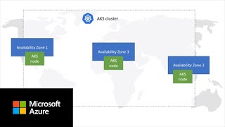 How to use Availability Zones for your Kubernetes cluster in Azure  Azure Tips and Tricks [upl. by Azeel]