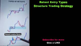 ❄️Retest Entry Types Price Action Structure Trading Strategy [upl. by Khalsa]