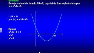 Função Quadrática  Aula 3 [upl. by Xavier973]